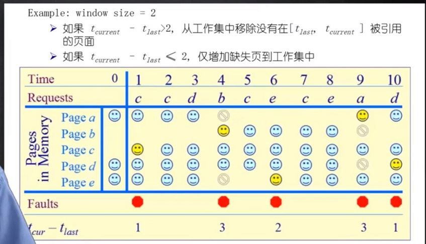 什么是页面置换算法