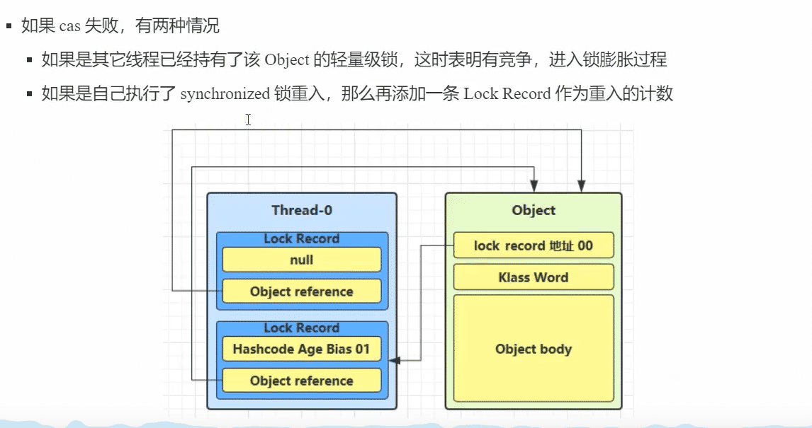 什么是Java多线程锁机制