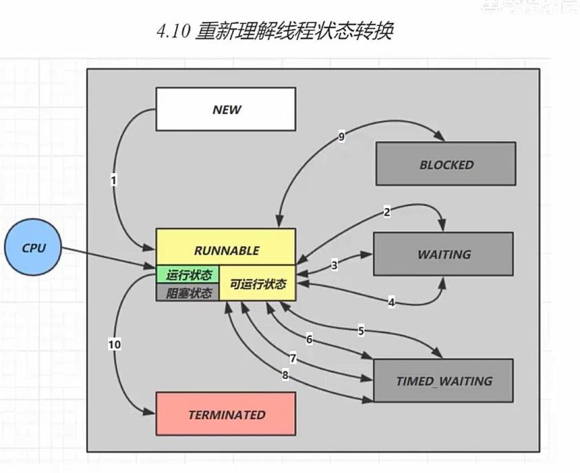 详解Java线程状态转换关系