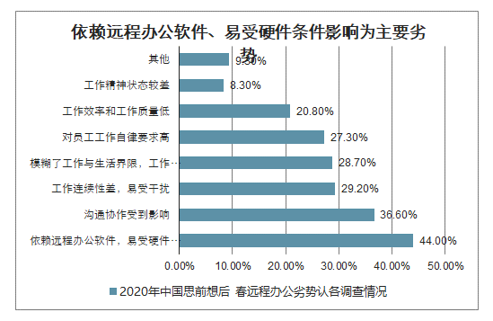 远程办公引爆“数据海洋”，国产存储如何推陈出新？