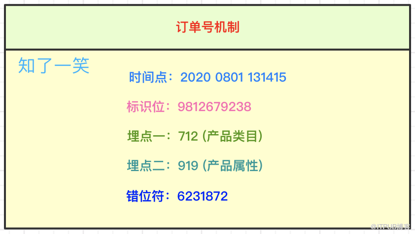 怎么合理的使用MySQL索引结构和查询