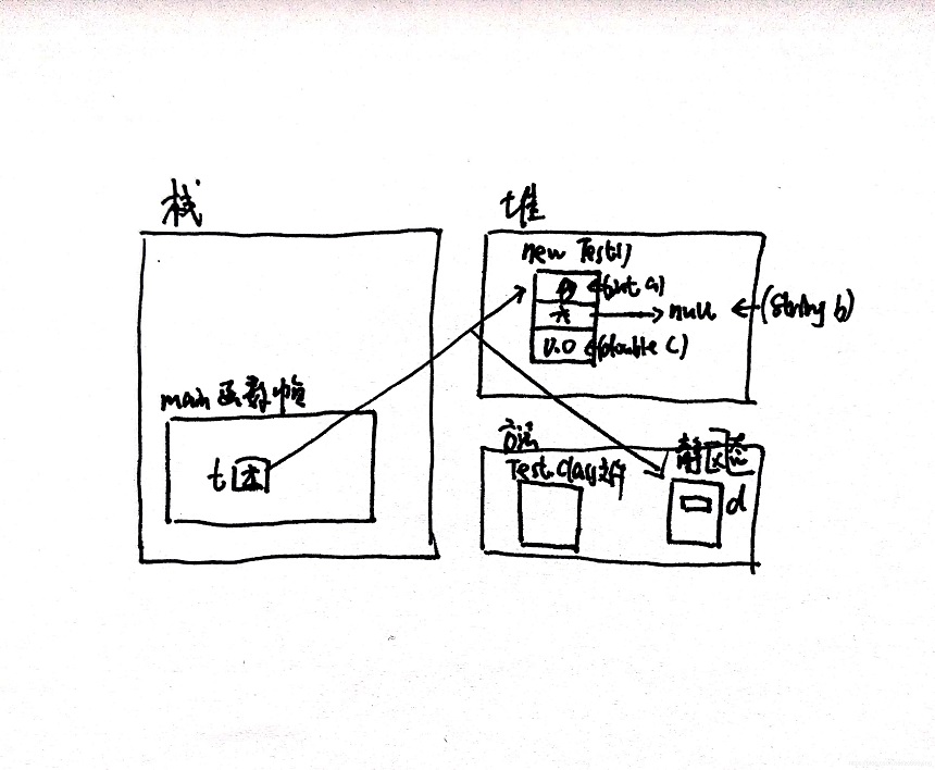 如何使用java关键字static