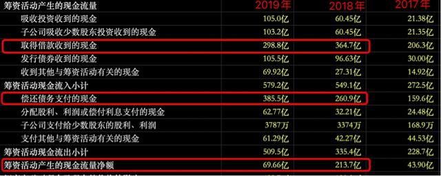 藍光發(fā)展恐退出千億房企俱樂部 負債規(guī)模高企 經營狀況堪憂