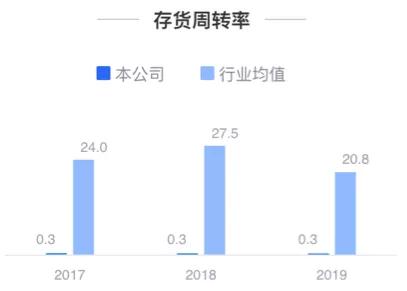 蓝光发展恐退出千亿房企俱乐部 负债规模高企 经营状况堪忧