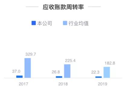 藍光發(fā)展恐退出千億房企俱樂部 負債規(guī)模高企 經營狀況堪憂