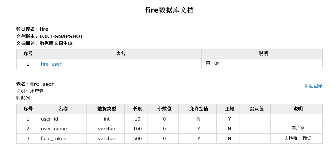 怎么一键生成数据库文档