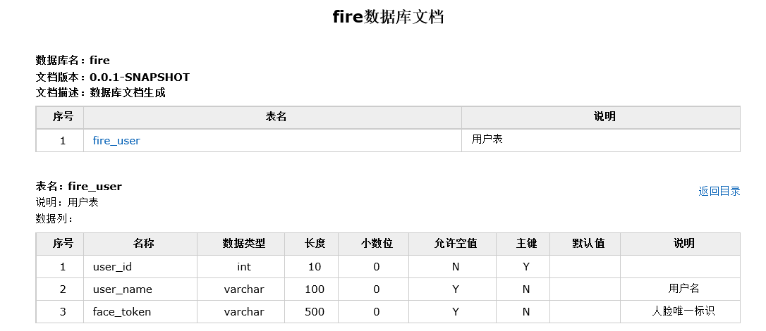 怎么一键生成数据库文档