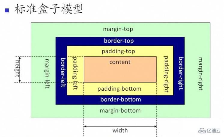 重要的七道CSS面试题