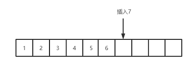 ArrayList和LinkedList哪个更占空间