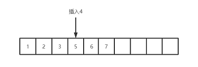 ArrayList和LinkedList哪個(gè)更占空間