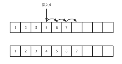 ArrayList和LinkedList哪个更占空间