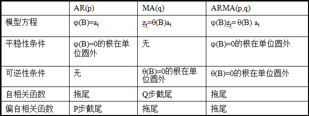 用python进行时间序列分析的方法