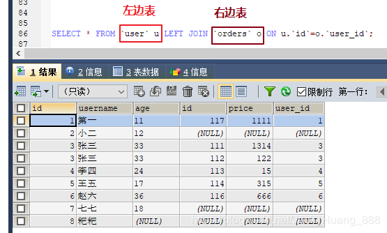 MySQL數(shù)據(jù)庫多表查詢的方法