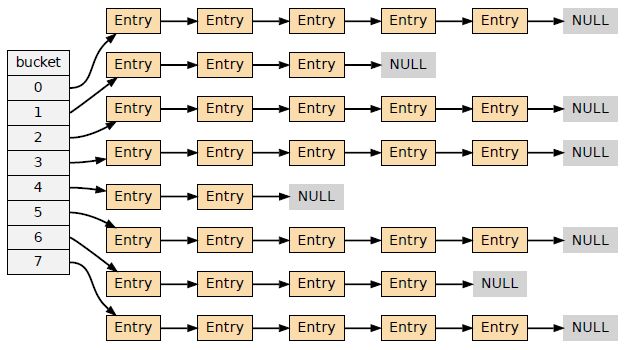 Innodb关键特性之Adaptive Hash Index