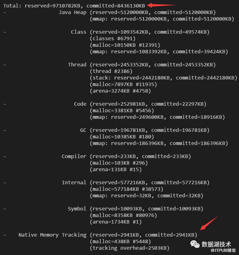 Java中内存泄漏、性能优化、宕机死锁的示例分析