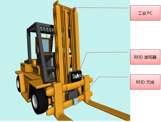 基于RFID技术在叉车仓储管理系统中的应用—铨顺宏