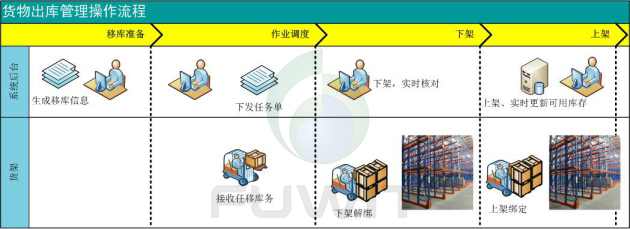 基于RFID技術的智能倉儲管理系統(tǒng)解決方案