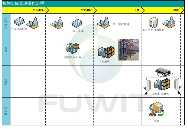 基于RFID技术的智能仓储管理系统解决方案