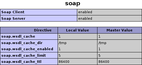 如何入门Web Service