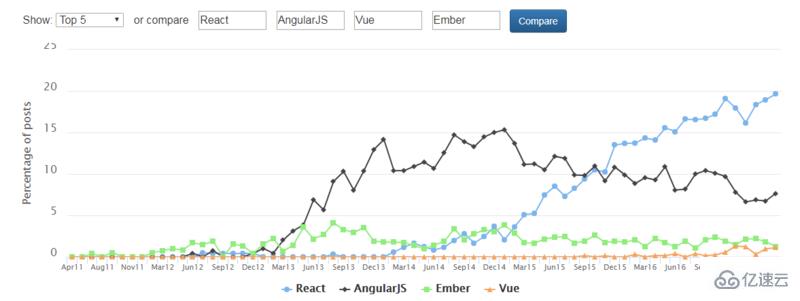 有哪些必知必会的React面试题