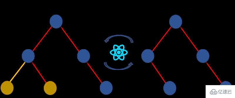 有哪些必知必会的React面试题