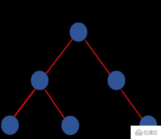 有哪些必知必会的React面试题