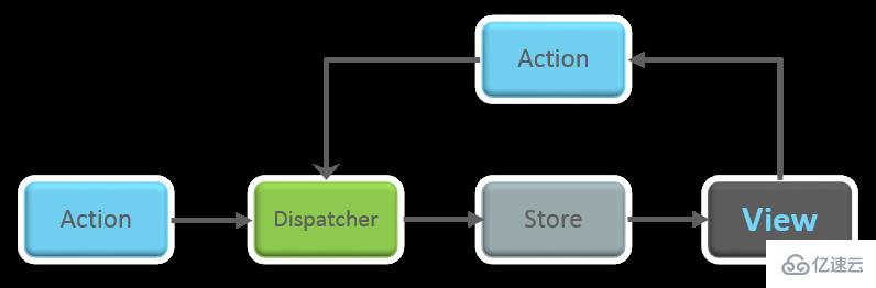 有哪些必知必会的React面试题