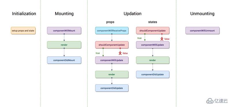 有哪些高级React面试题