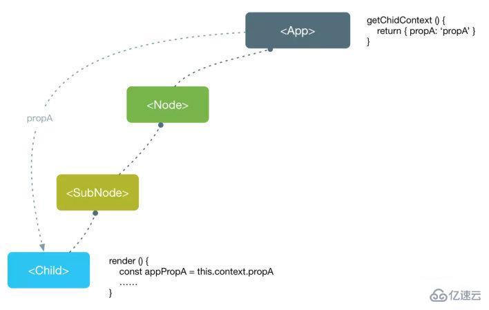 有哪些高級React面試題