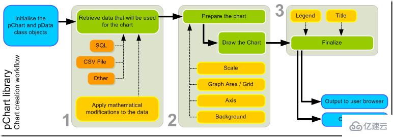 PHP如何生成图表pChart