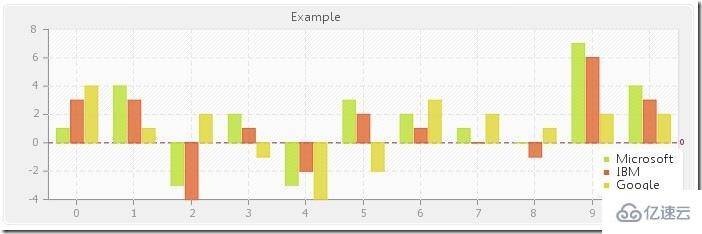 PHP如何生成图表pChart