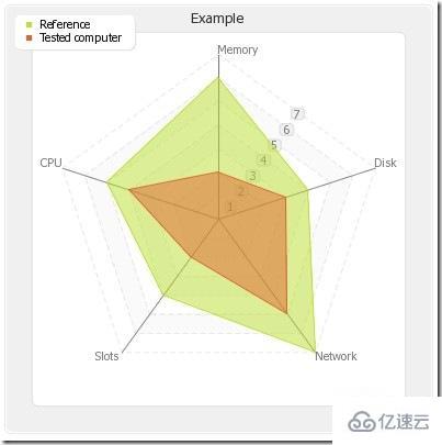 PHP如何生成圖表pChart