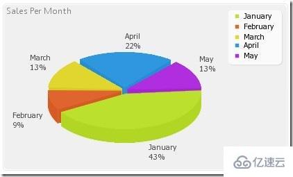 PHP如何生成图表pChart