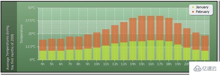 PHP如何生成图表pChart