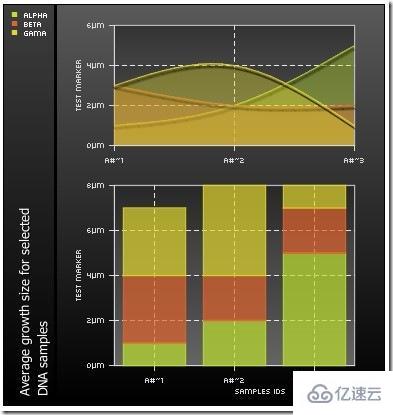 PHP如何生成图表pChart