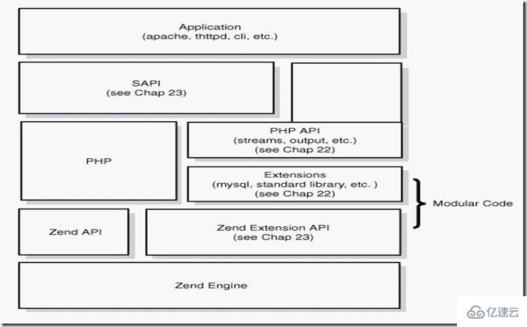 PHP底層運(yùn)行機(jī)制與工作原理是什么