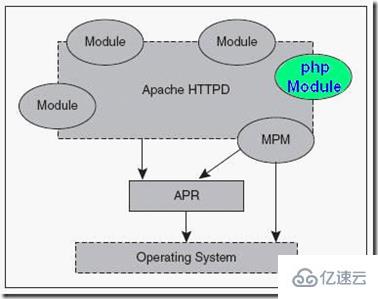 PHP底層運(yùn)行機(jī)制與工作原理是什么