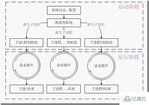 PHP底层运行机制与工作原理是什么