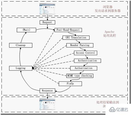 PHP底层运行机制与工作原理是什么