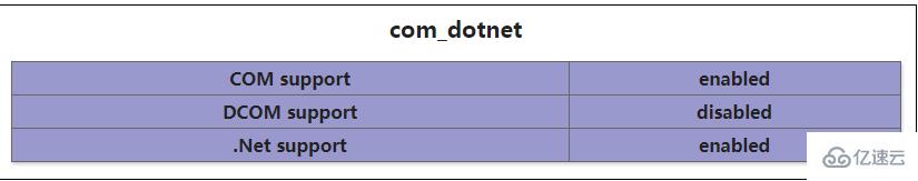 php中ppt转pdf的方法