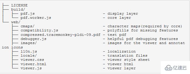 php中ppt转pdf的方法