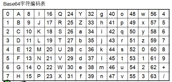 c++实现Base64算法的方法