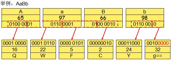 c++实现Base64算法的方法