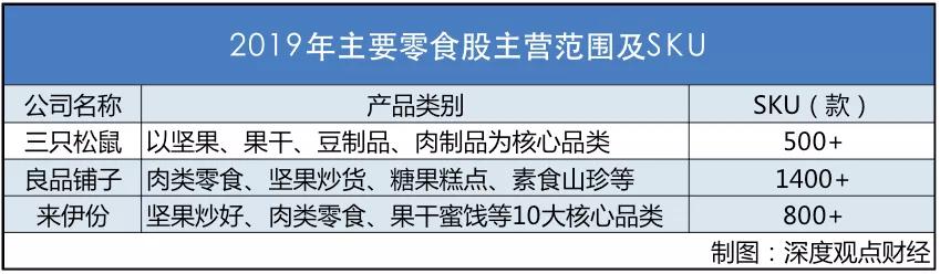 巨额解禁后股东扎堆套现离场，三只松鼠还能“乘风破浪”吗？