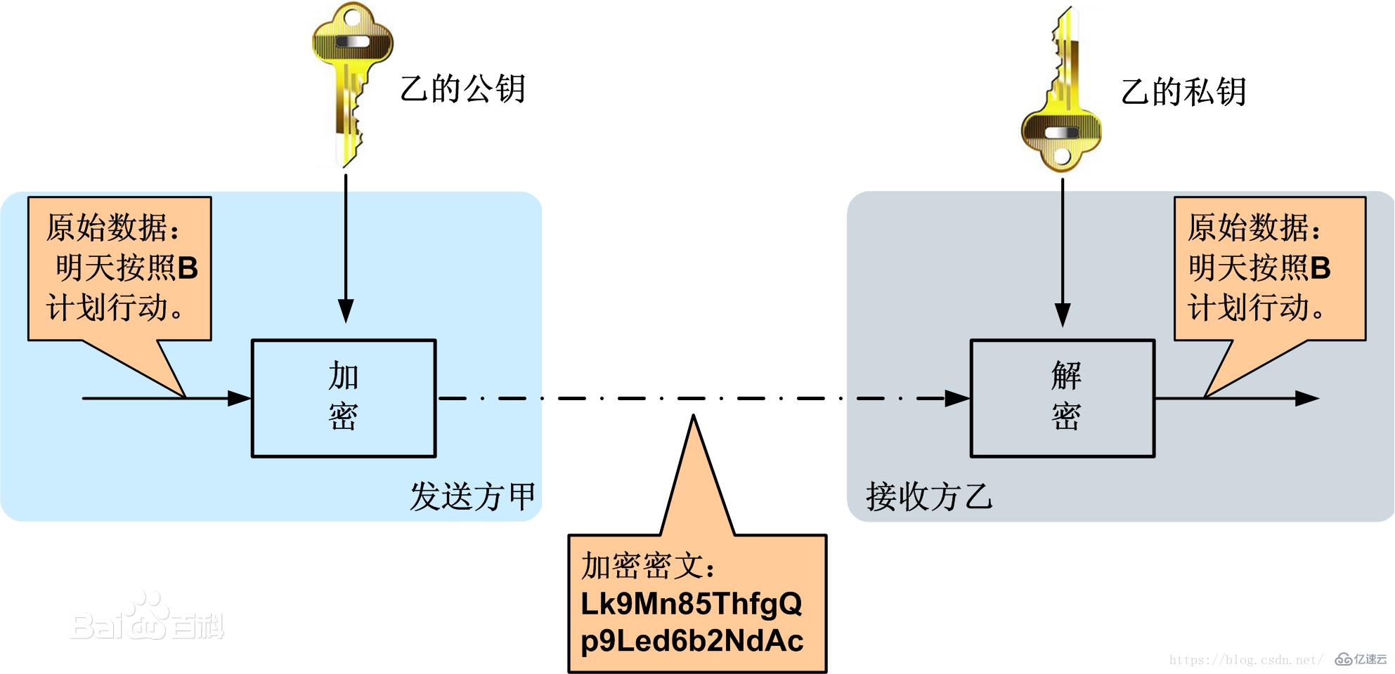 如何实现php不对称加密