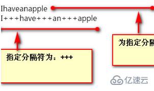 如何将php数字转换为字符串