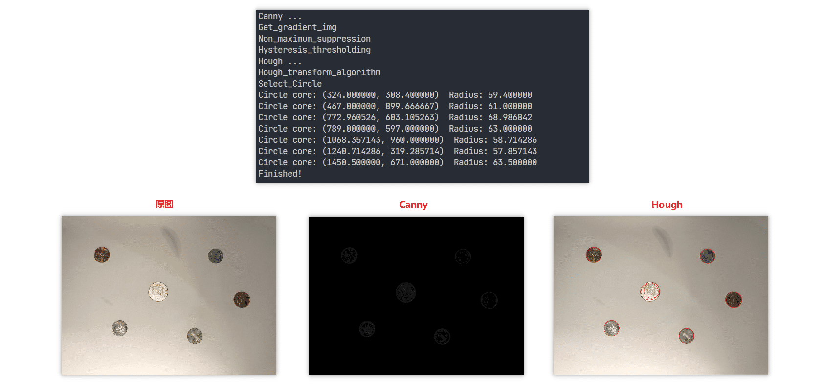 Python实现Canny及Hough算法代码的案例分析