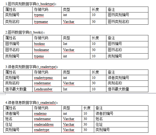 使用sqlserver數(shù)據(jù)庫制作一個(gè)圖書管理系統(tǒng)