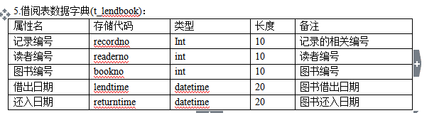 使用sqlserver數(shù)據(jù)庫制作一個(gè)圖書管理系統(tǒng)