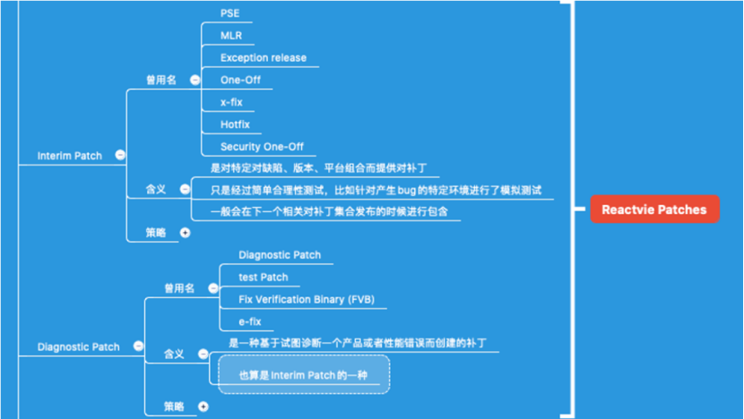 如何理解Oracle补丁体系及其迭代阶段